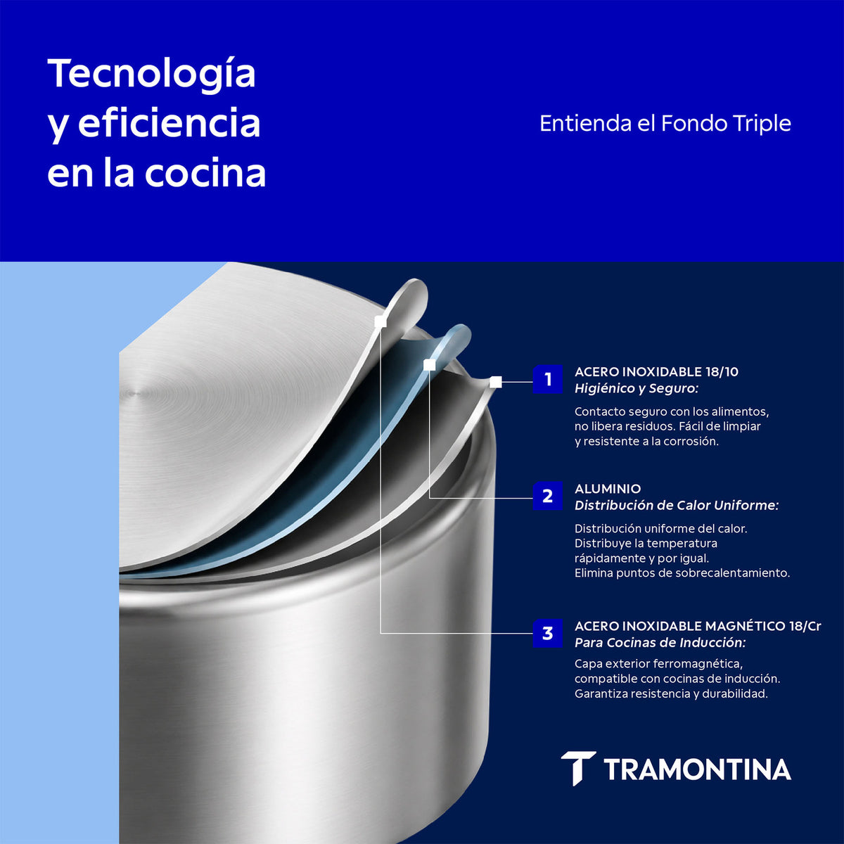 Olla Acero Inoxidable 20.8 L Tramontina Fondo Triple Inducción